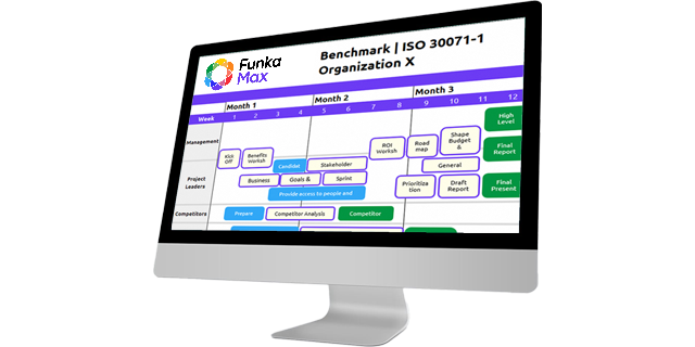 Monitor showing a webpage of a benchmark by Funka Max