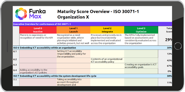 Tablet showing a Funka Max Maturity Score Overview